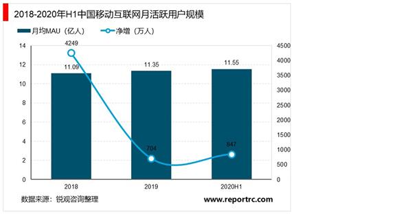 2021-2025年中国移动互联网行业深度调研及投资前景预测报告