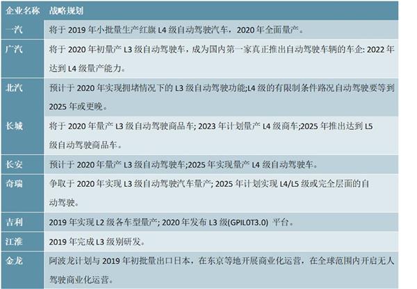 2021-2025年中国智能汽车（智能网联汽车）行业投资分析及前景预测报告