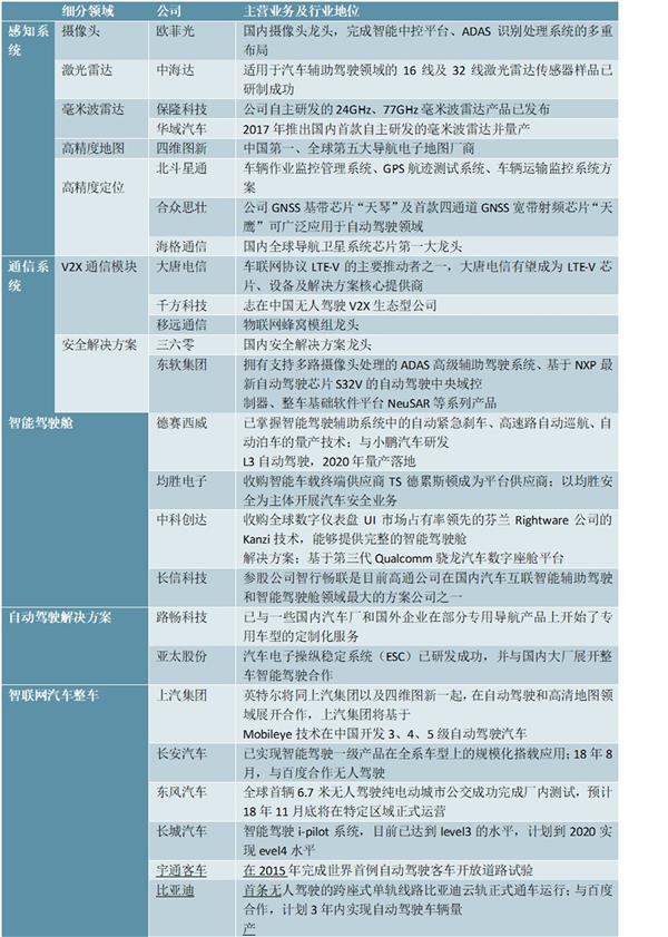 2021-2025年中国智能汽车（智能网联汽车）行业投资分析及前景预测报告