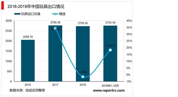 2021-2025年中国智能玩具行业调研及投资前景预测报告