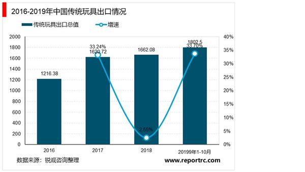 2021-2025年中国智能玩具行业调研及投资前景预测报告