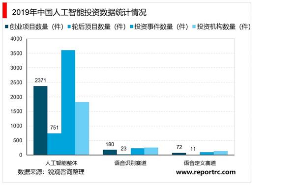 2021-2025年中国智能语音行业深度调研及投资前景预测报告