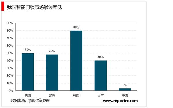 2021-2025年中国智能门锁行业深度调研及投资前景预测报告