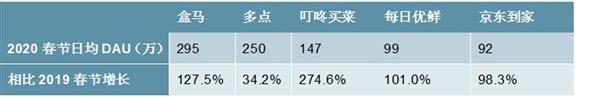 中国生鲜电商行业“十四五”发展趋势与投资机会研究报告