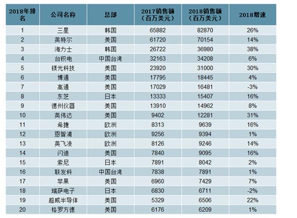 2021-2025年中国芯片设计行业深度调研及投资前景预测报告