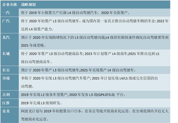 2021-2025年中国智能汽车(智能网联汽车)行业深度调研及投资前景预测报告
