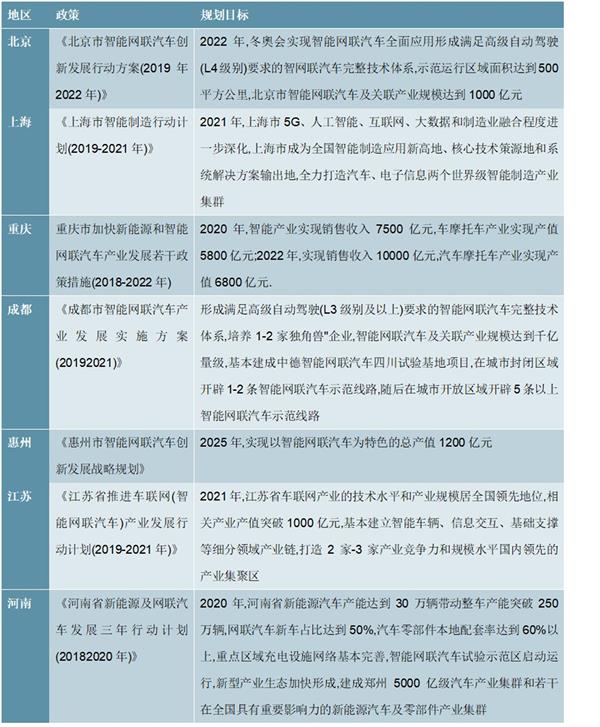 2021-2025年中国智能汽车（智能网联汽车）产业链深度调研及投资前景预测报告