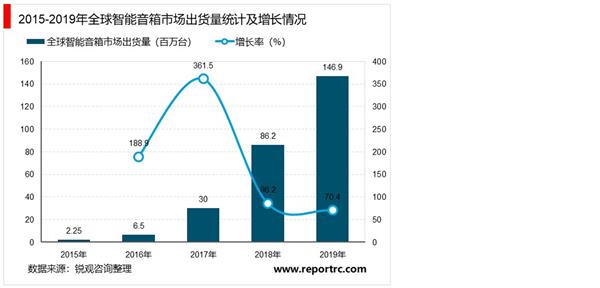 2021-2025年中国智能音箱行业深度调研及投资前景预测报告