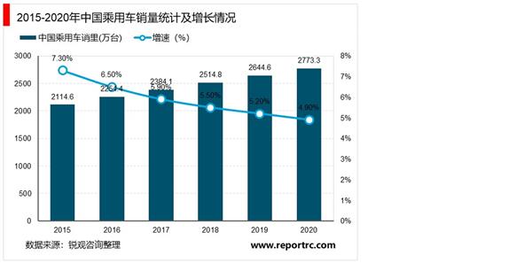 2021-2025年中国智能驾驶行业深度调研及投资前景预测报告