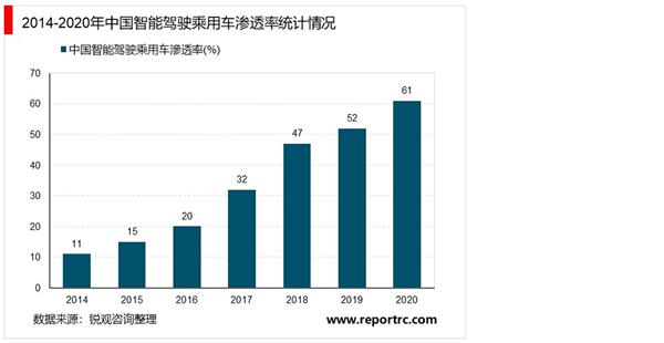 2021-2025年中国智能驾驶行业深度调研及投资前景预测报告