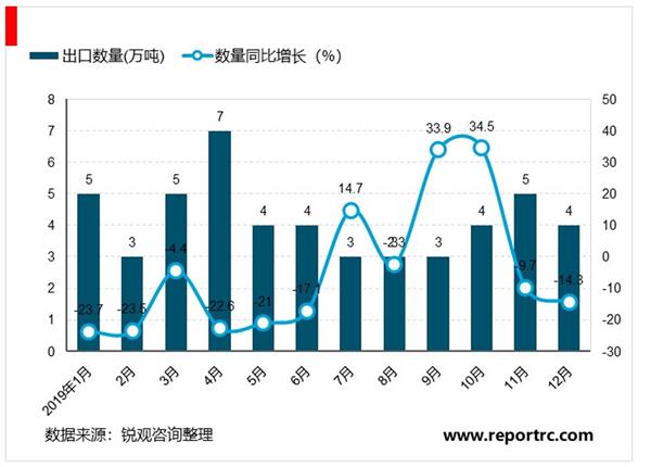 2021-2025年中国大豆市场投资分析及前景预测报告