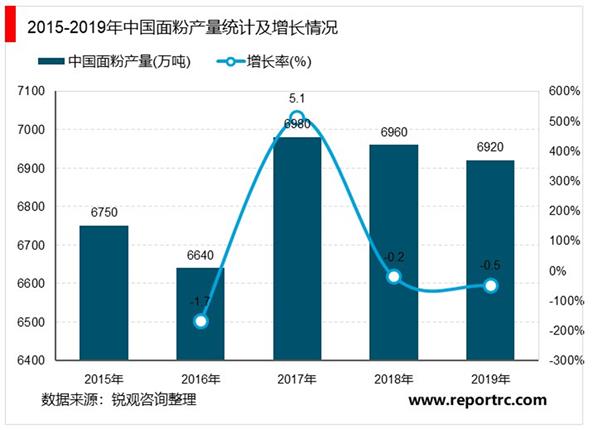 2021-2025年中国小麦市场投资分析及前景预测报告