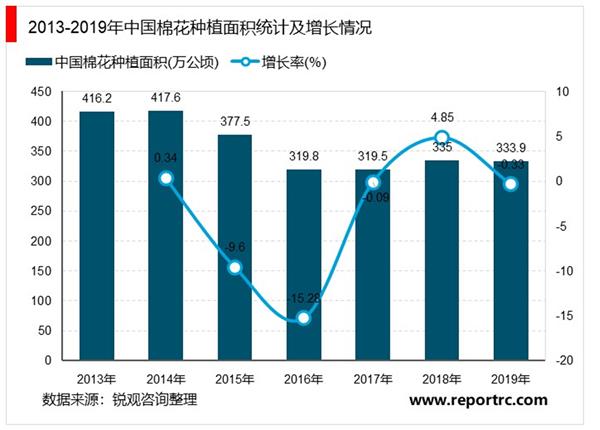 2021-2025年中国棉花市场投资分析及前景预测报告