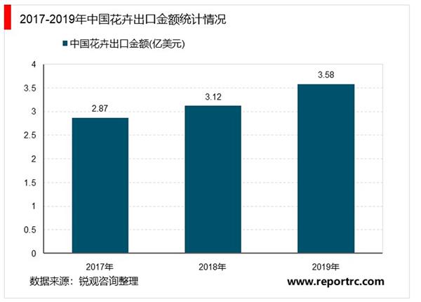 我国全年花卉销售额将破2000亿元