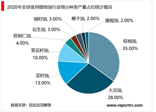 2021-2025年中国食用油市场投资分析及前景预测报告（上下卷）