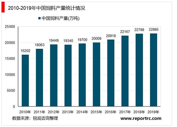 2021-2025年中国饲料工业投资分析及前景预测报告
