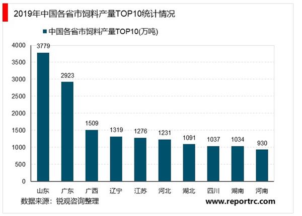 2021-2025年中国饲料工业投资分析及前景预测报告