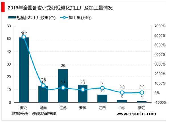 2021-2025年中国小龙虾产业深度调研及投资前景预测报告