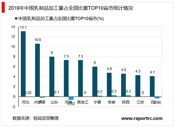 2021-2025年中国乳制品行业投资分析及前景预测报告