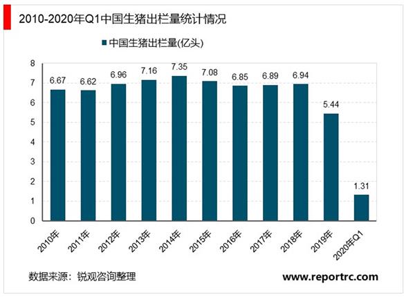 2021-2025年中国养猪业深度调研及投资前景预测报告