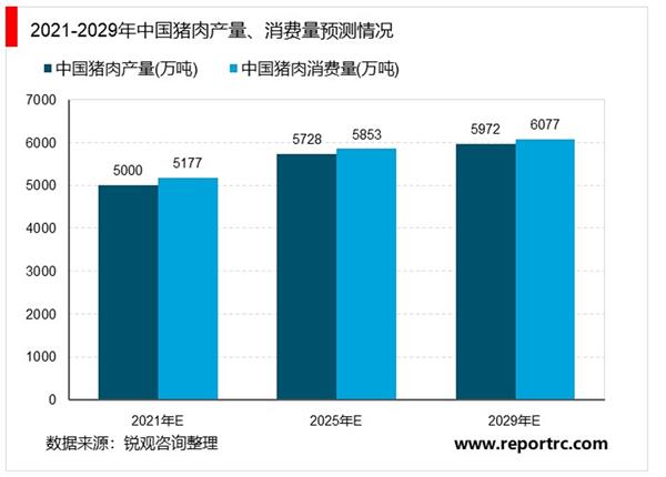 2021-2025年中国养猪业深度调研及投资前景预测报告