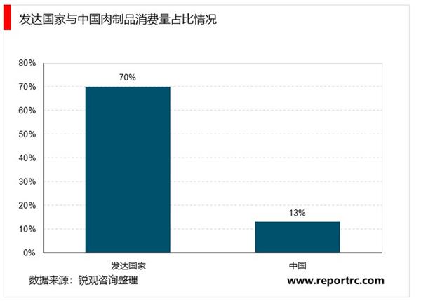 2021-2025年中国肉类加工行业投资分析及前景预测报告