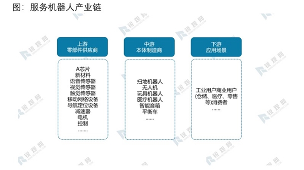 服务机器人产业链图