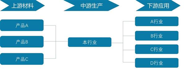 中国二氯乙烷行业发展预测及投资策略报告
