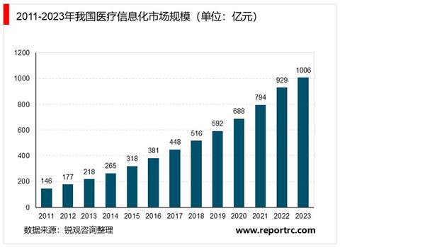 2021-2025年中国医疗电子市场投资分析及前景预测报告