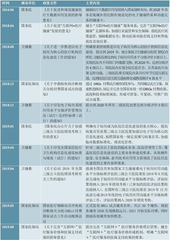 2021-2025年中国医疗信息化建设投资分析及前景预测报告