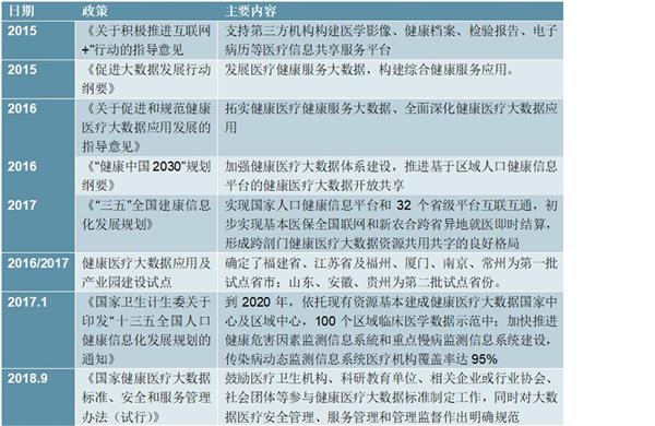 2021-2025年中国医疗大数据市场深度调研及投资前景预测报告