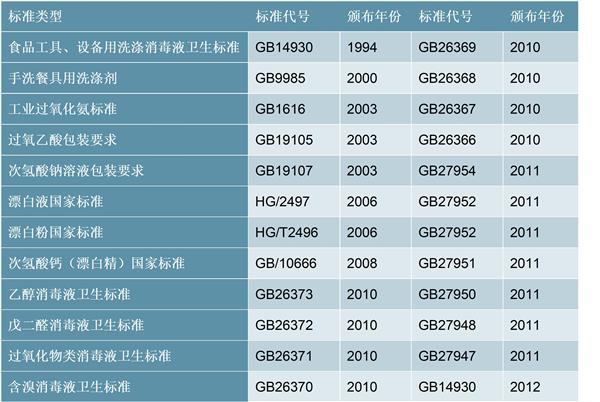 2021-2025年中国卫生消毒行业深度调研及投资前景预测报告