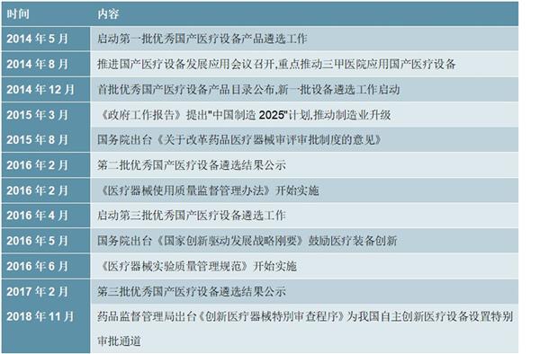 2021年中国一次性医疗器械行业调研报告