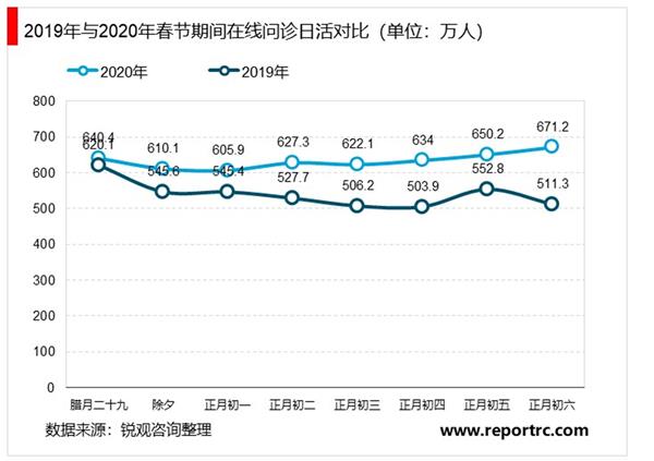 2021-2025年中国互联网+医疗健康行业深度调研及投资前景预测报告