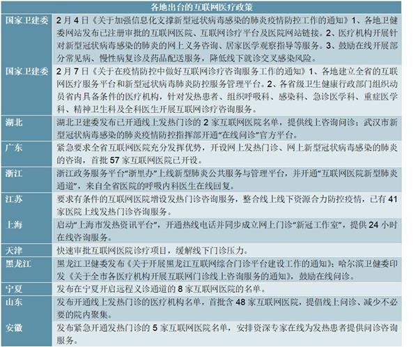 2021-2025年中国互联网医院行业深度调研及投资前景预测报告
