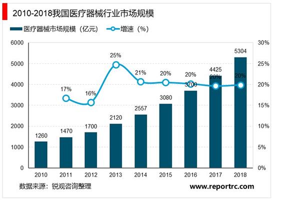 2021-2025年中国医疗器械行业投资分析及前景预测报告