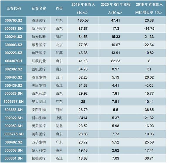 2021-2025年中国医疗器械行业投资分析及前景预测报告