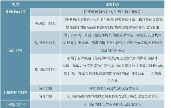 2021-2025年中国口罩及其他防护用品产业深度调研及投资前景预测报告