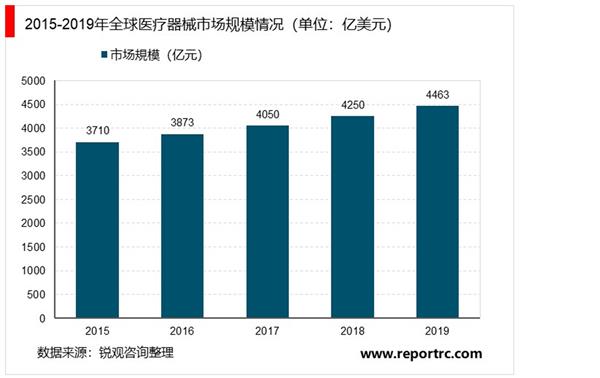 中国医疗器械行业企业投资项目指引及机会战略分析报告