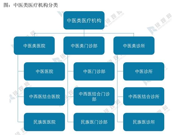 2021-2025年中国中医医院行业投资分析及前景预测报告