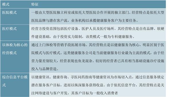 2021-2025年中国健康服务产业深度调研及投资前景预测报告