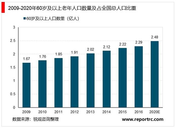 2021-2025年中国医疗人工智能(医疗AI)行业深度调研及投资前景预测报告
