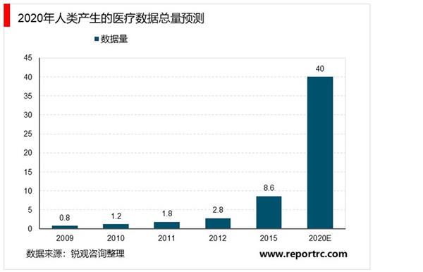 2021-2025年中国医疗人工智能(医疗AI)行业深度调研及投资前景预测报告