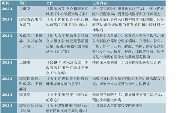 2021-2025年中国医院行业投资分析及前景预测报告