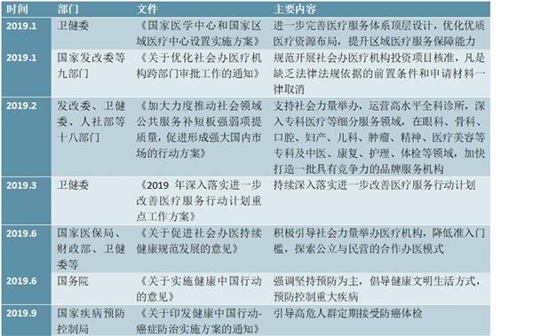 2021-2025年中国医院行业投资机会深度调研报告