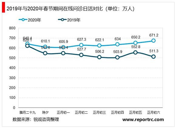 2021-2025年中国在线医疗行业深度调研及投资前景预测报告