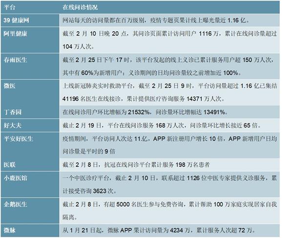 2021-2025年中国在线医疗行业深度调研及投资前景预测报告