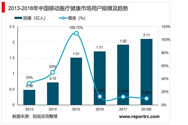 2021-2025年中国移动医疗产业深度调研及投资前景预测报告