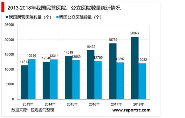 2021-2025年中国民营医疗产业投资分析及前景预测报告