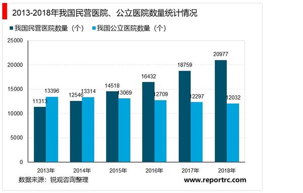 2021-2025年中国民营医院行业深度调研及投资前景预测报告